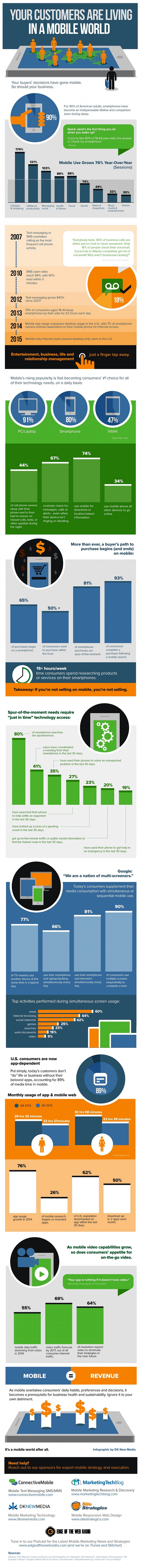 How your customers are using their mobile devices - Image